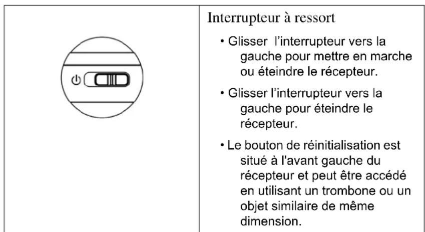 MAGELLAN RoadMate 2055 - Interrupteur d'alimentation - 1