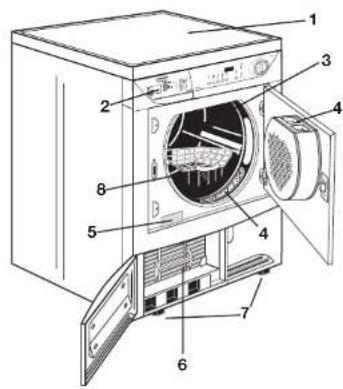 ARTHUR MARTIN ELECTROLUX ADC 5333 - Votre apparéil - 1