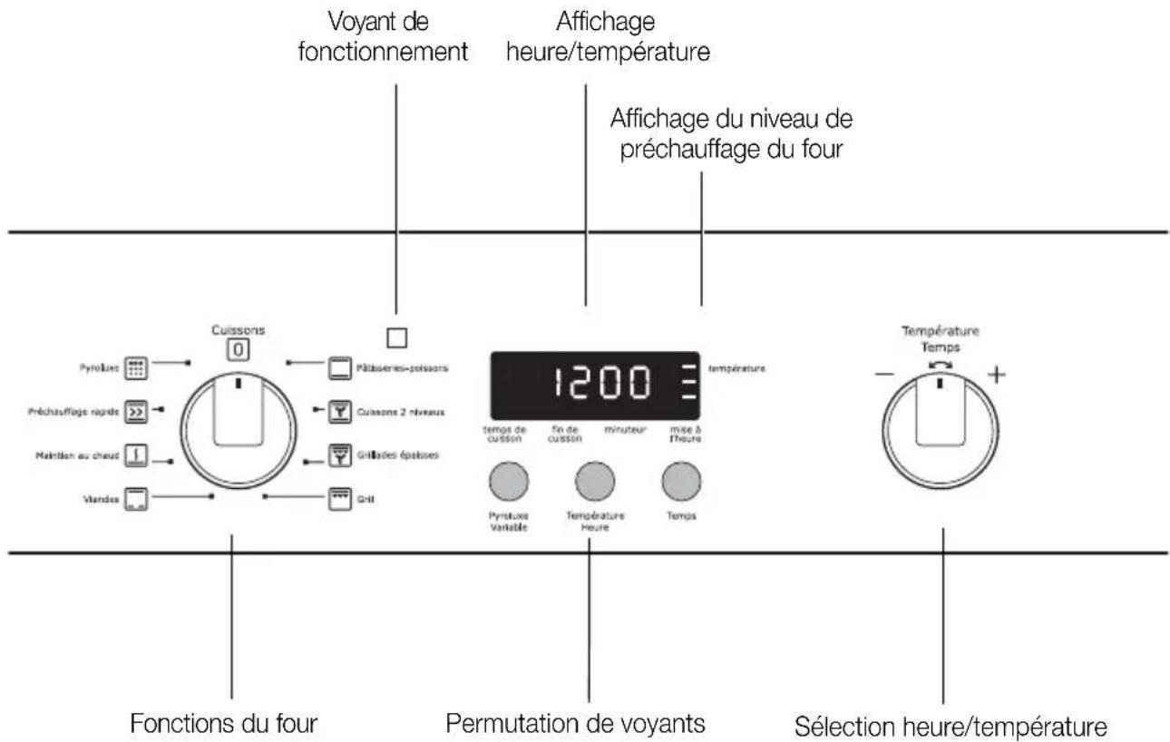 ARTHUR MARTIN ELECTROLUX AOC 35040 X - Mettre le four en fonctionnement et à l'arrêt - 1