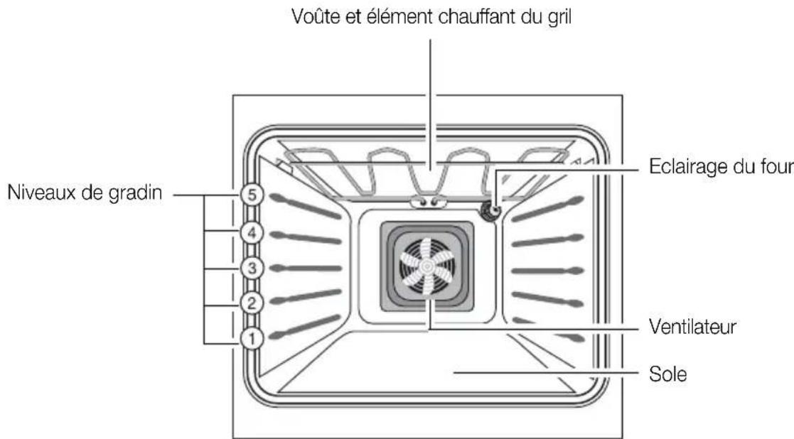 ARTHUR MARTIN ELECTROLUX AOC 35040 X - Equipement du four - 1