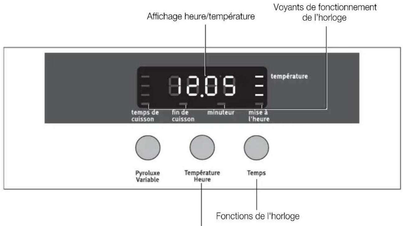 ARTHUR MARTIN ELECTROLUX AOC 35040 X - Fonctions de l'horloge - 1