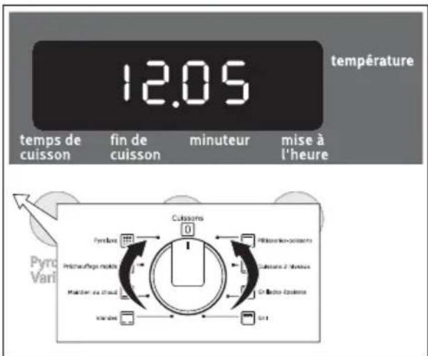ARTHUR MARTIN ELECTROLUX AOC 35040 X - Mettre à l'arrêt le four - 1