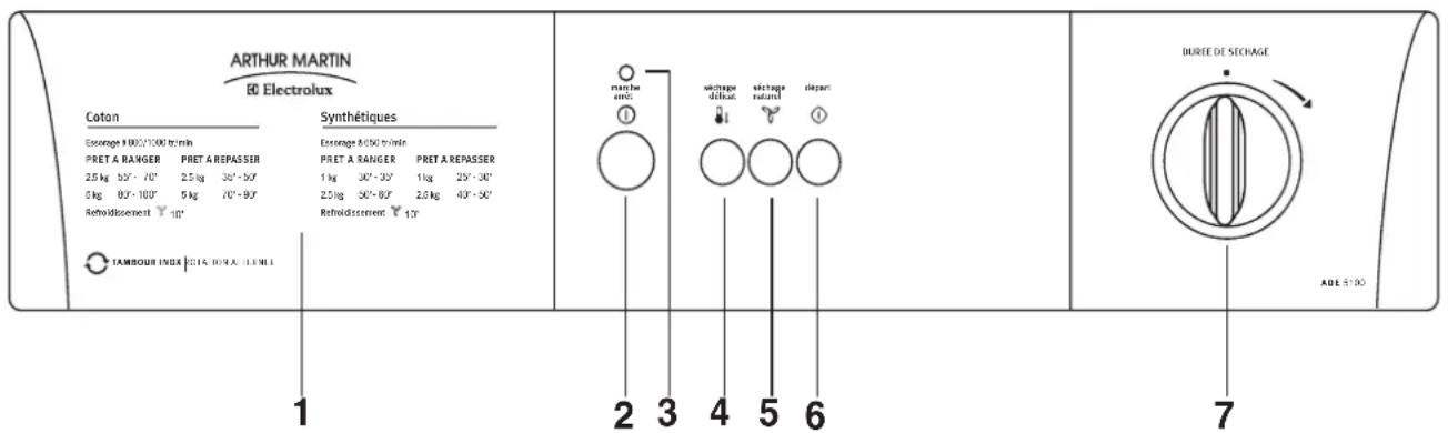 ARTHUR MARTIN ELECTROLUX ADE 5100 - Le bandeau de commandes - 1