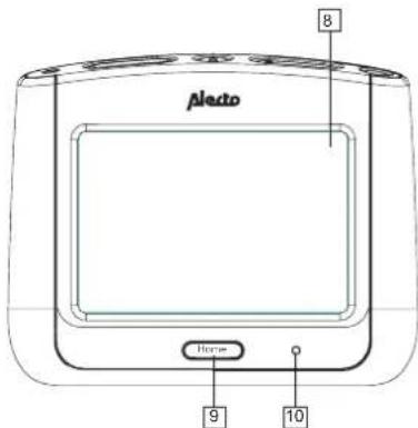 ALECTO DVM700 - UNITE PARENT : - 2