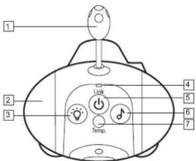 ALECTO DVM700 - BABY UNIT: - 1