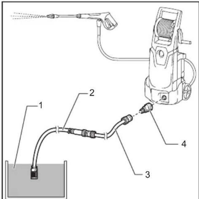MAKITA HW1200 - 12