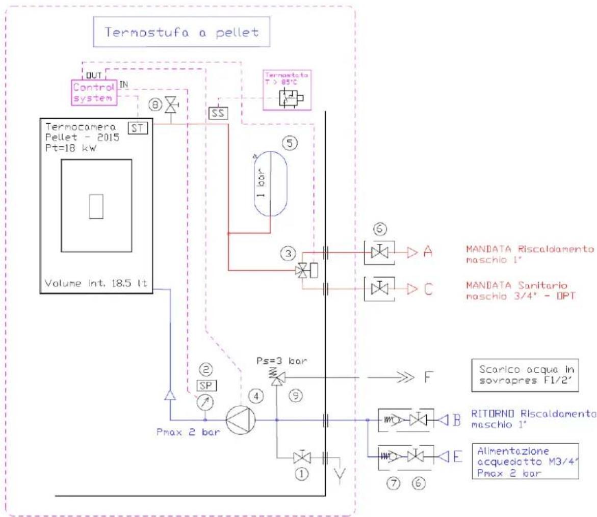 Cola Termo Plus 18 - Collegamenti idraulici - 2