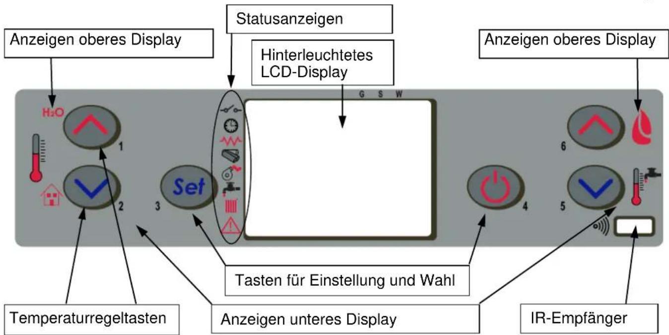 Cola Termo Plus 18 - Beschreibung des Bedienpanels - 1