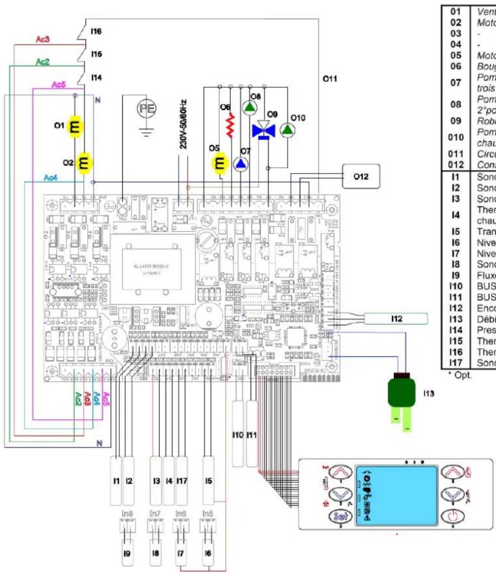 Cola Termo Plus 18 - Schéma électrique - 1