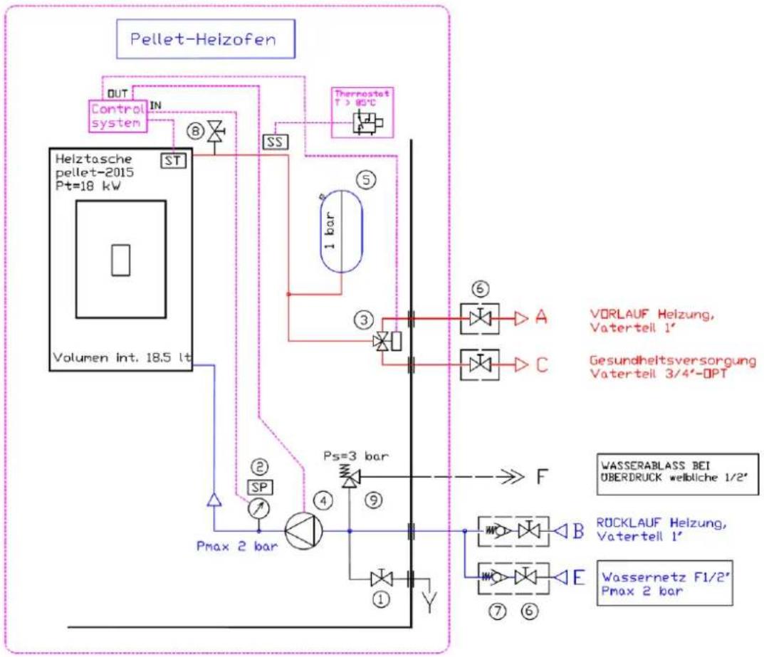 Cola Termo Plus 18 - Wasseranschlüsse - 2