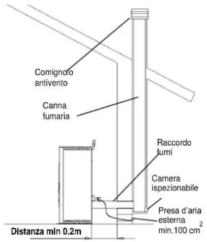 Cola Termo Plus 18 - Tipologie delle installations - 1
