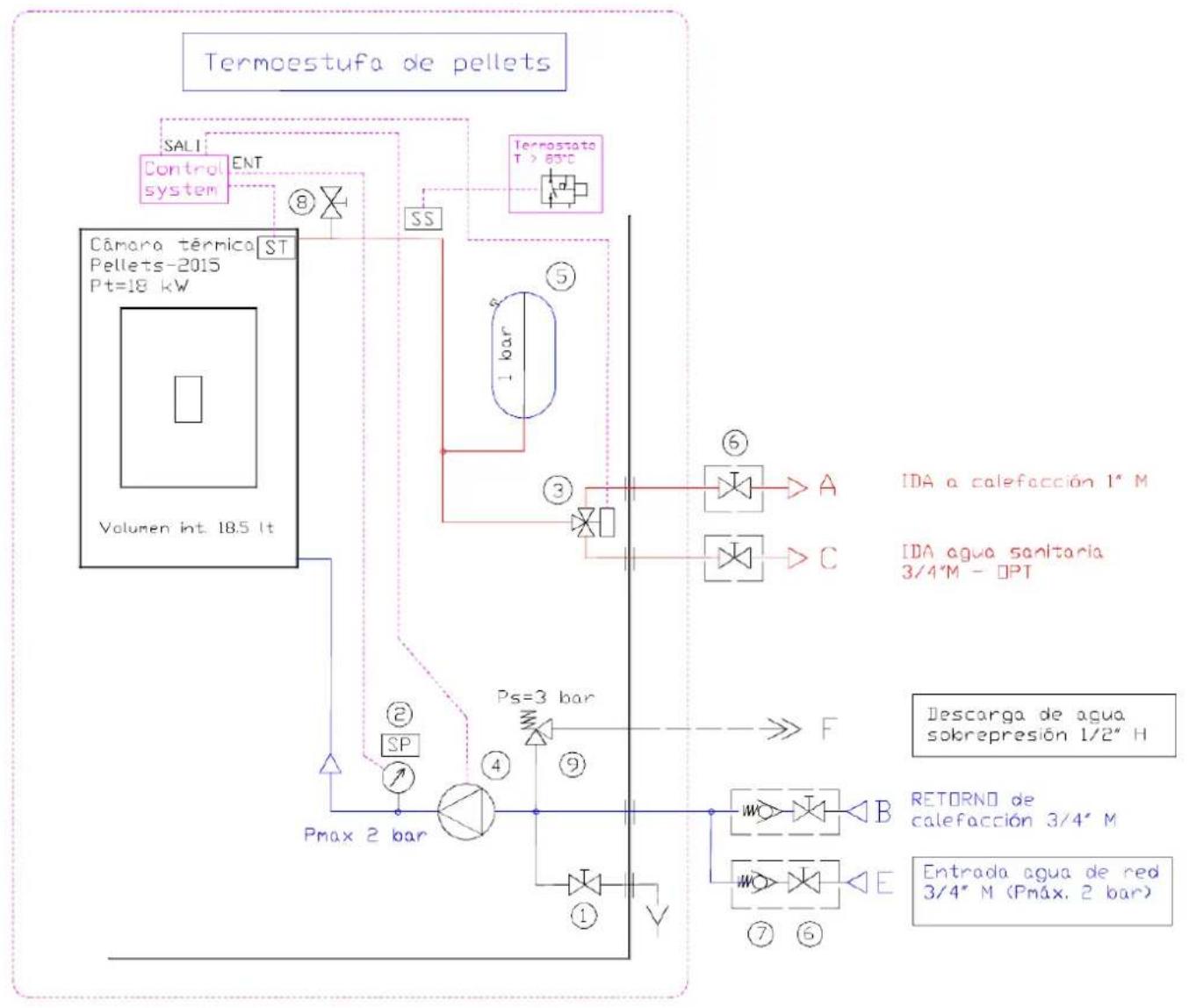 Cola Termo Plus 18 - Conexiones hidrálicas - 2