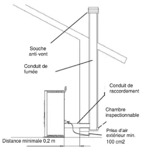 Cola Termo Plus 18 - Types dinstallations - 1