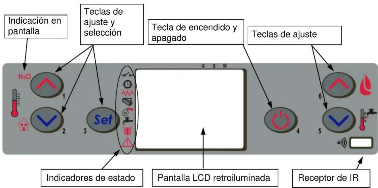 Cola Termo Plus 18 - Descripción del panel de mandos - 1