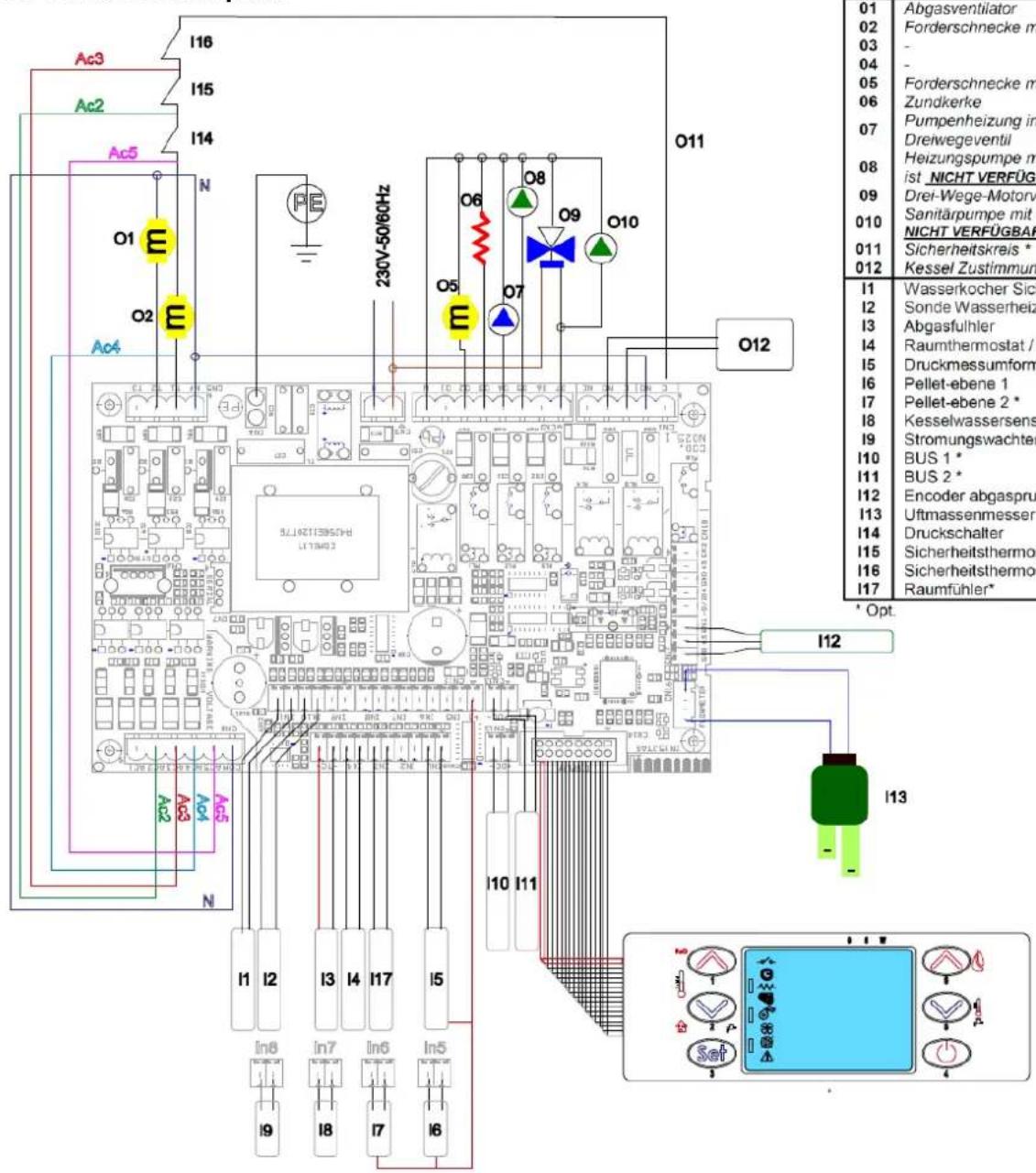 Cola Termo Plus 18 - Elektroschaltplan - 1