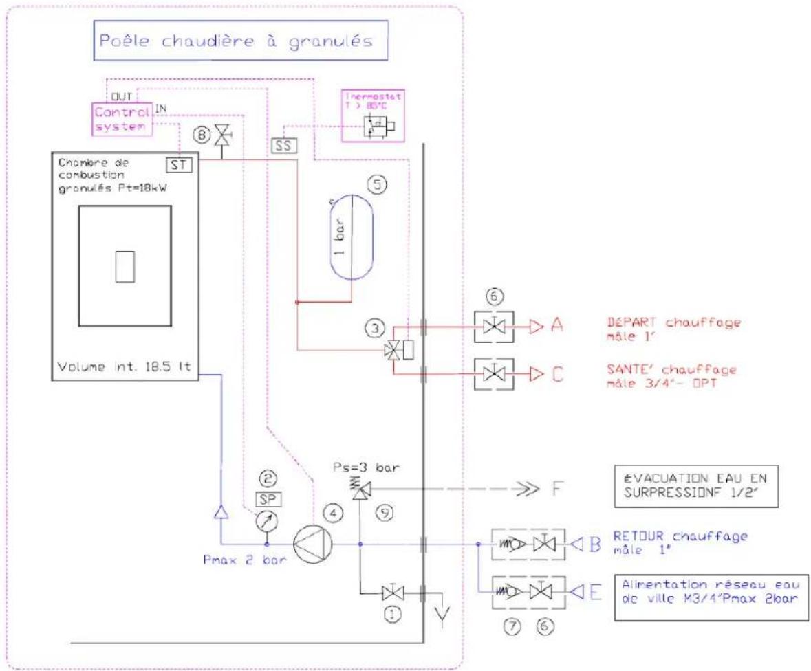 Cola Termo Plus 18 - Raccordements hydrauliques - 2