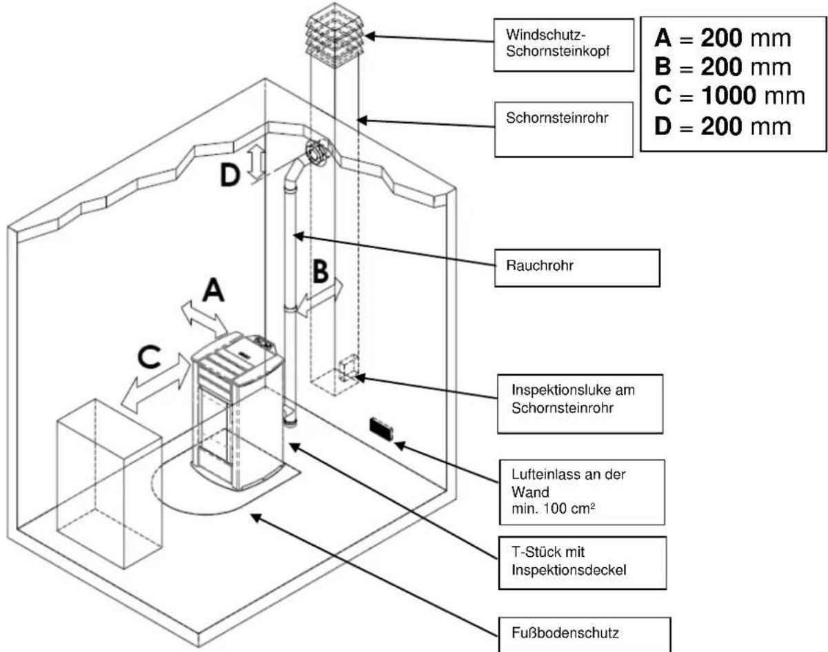 Cola Termo Plus 18 - Aufstellungssort, Aufstellung und Brandschutz - 1