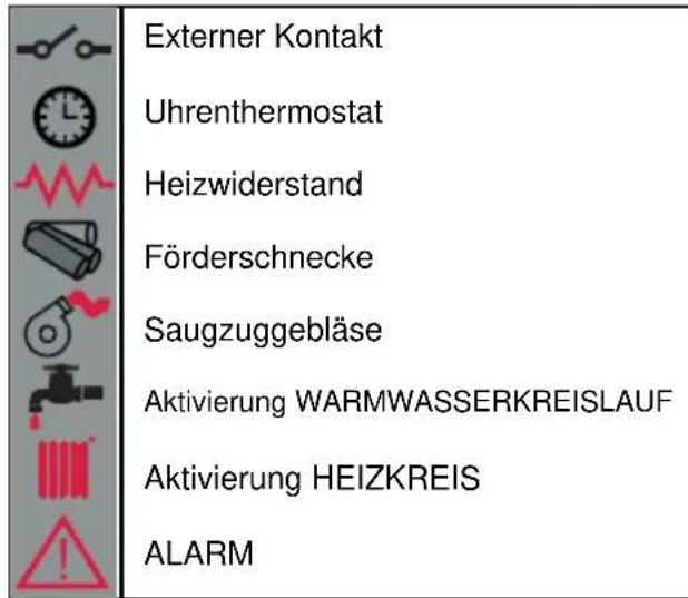 Cola Termo Plus 18 - Beschreibung des Bedienpanels - 2