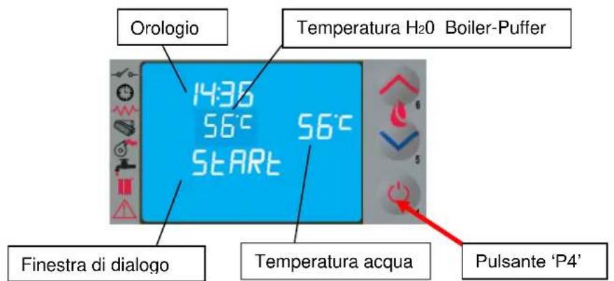 Cola Termo Plus 18 - Fase di avvio - 1