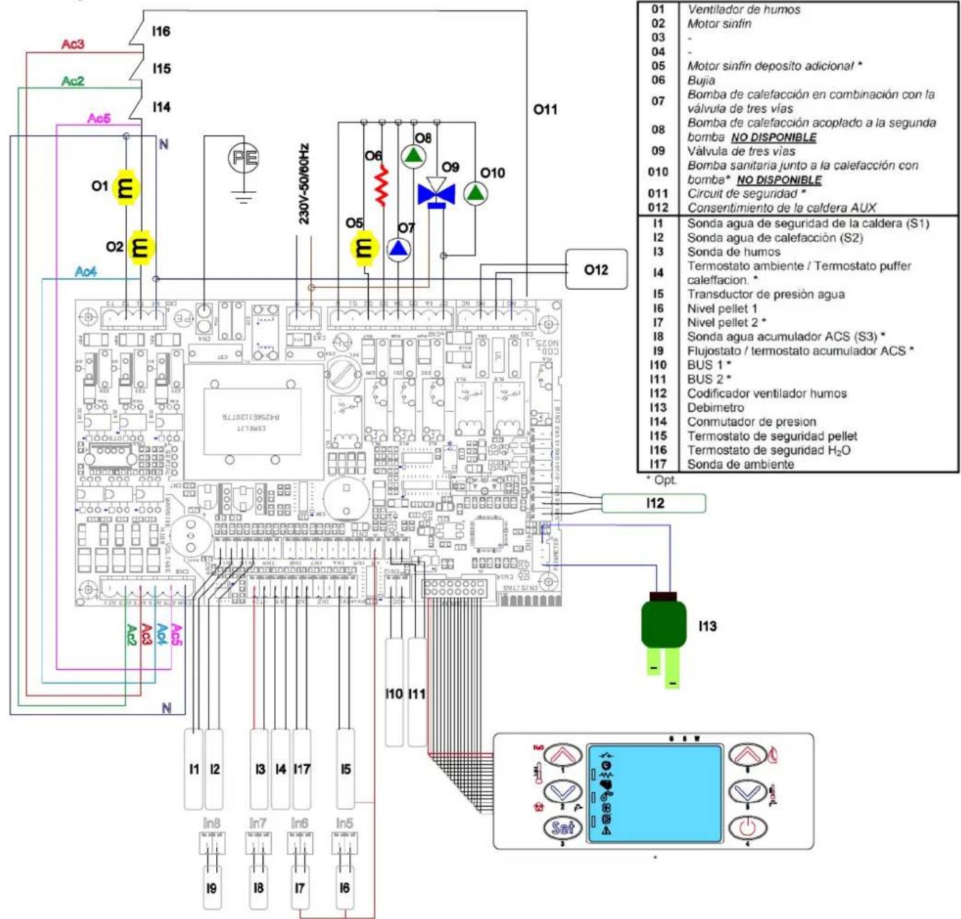Cola Termo Plus 18 - Esquema électrique - 1