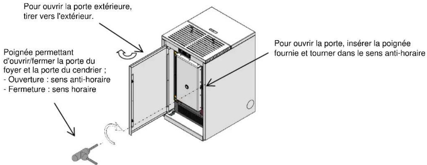 Cola Termo Plus 18 - Ouverture - fermeture de la porte de foyer du poèle poèle à granulés TERMOPLUS 18 - 1