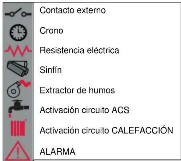 Cola Termo Plus 18 - Descripción del panel de mandos - 2