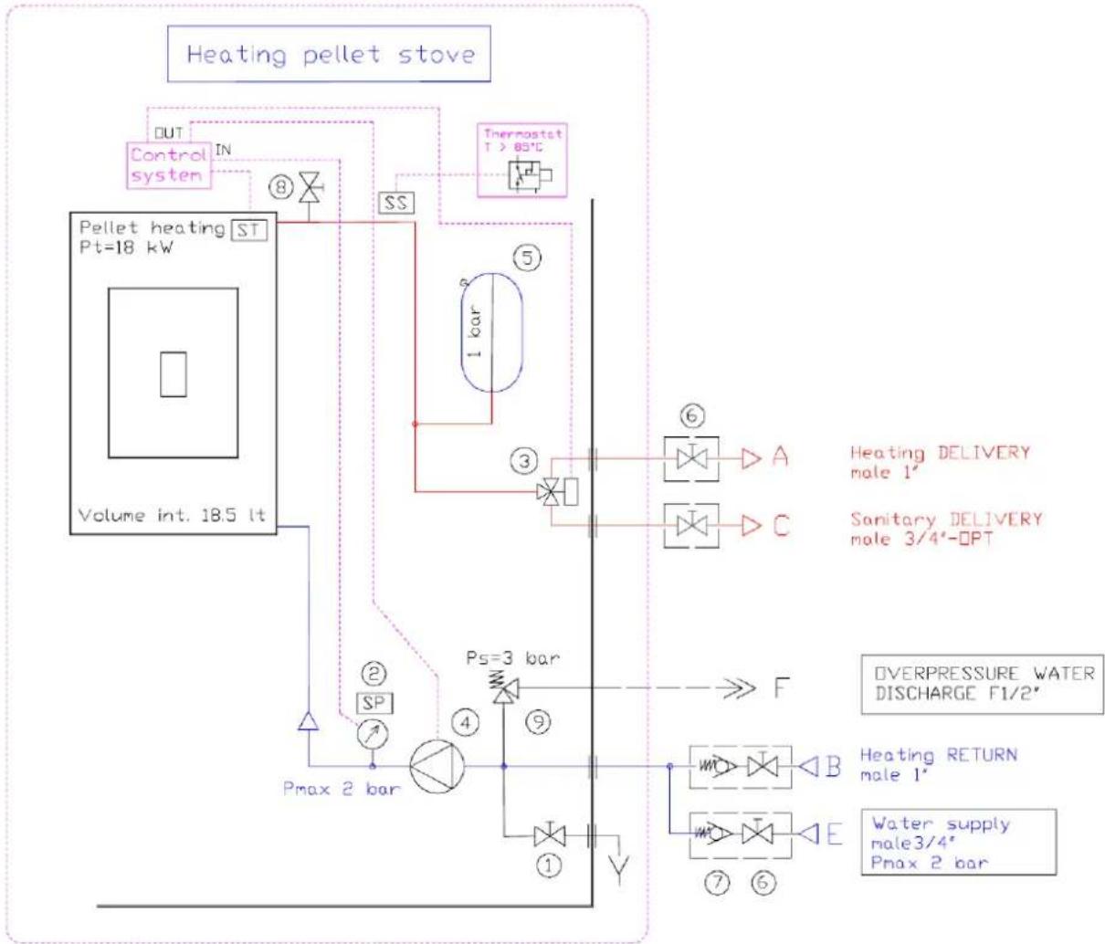 Cola Termo Plus 18 - Plumbing connections - 2