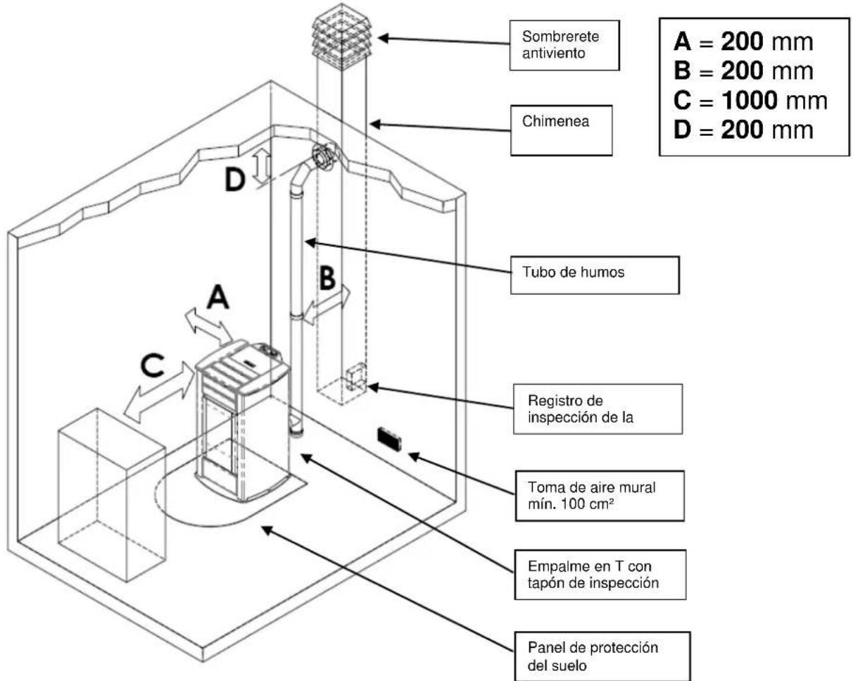 Cola Termo Plus 18 - Lugar de instalación, emplazimiento y prevencion de incendios - 1