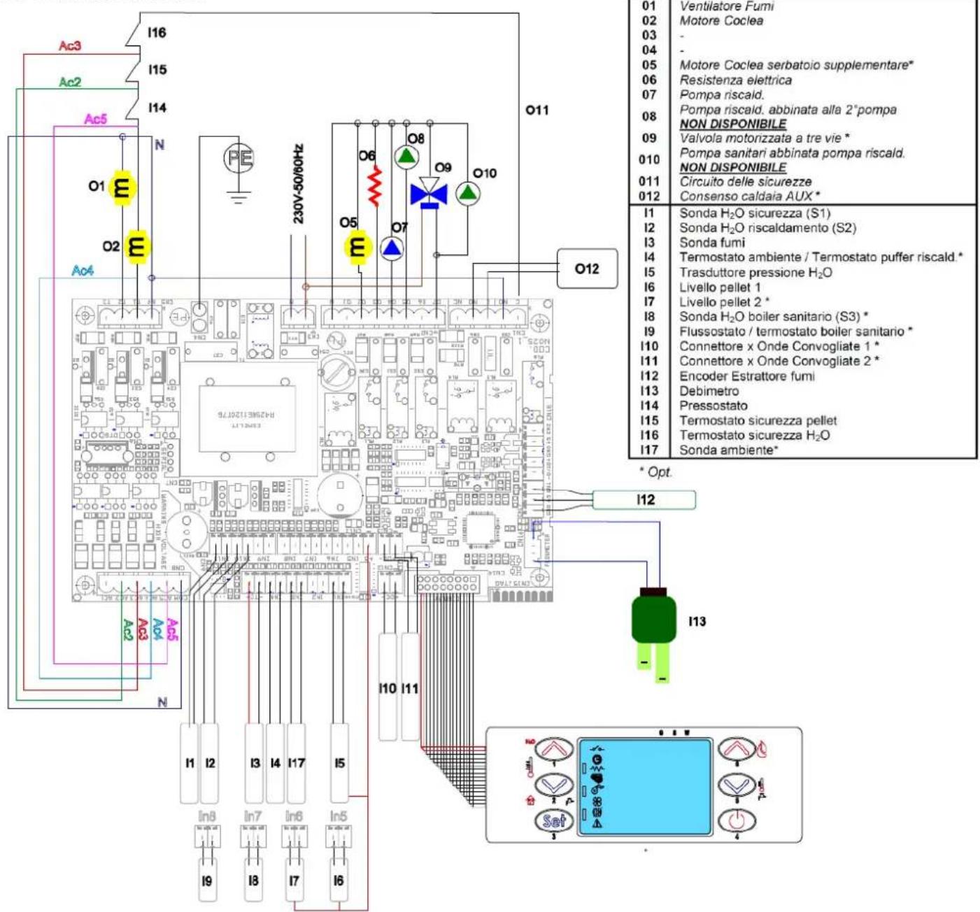 Cola Termo Plus 18 - Collegamento elettrico - 2