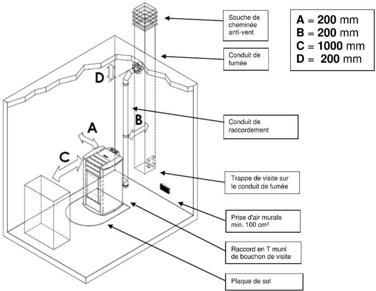 Cola Termo Plus 18 - Lieu d'installation, mise en place et sécurité anti-incendie - 1