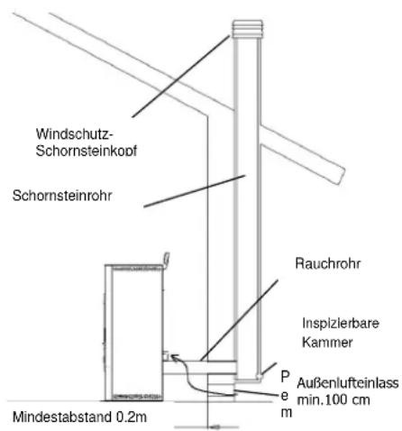 Cola Termo Plus 18 - Installationsarten - 1