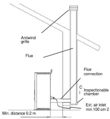 Cola Termo Plus 18 - Types of installation - 1
