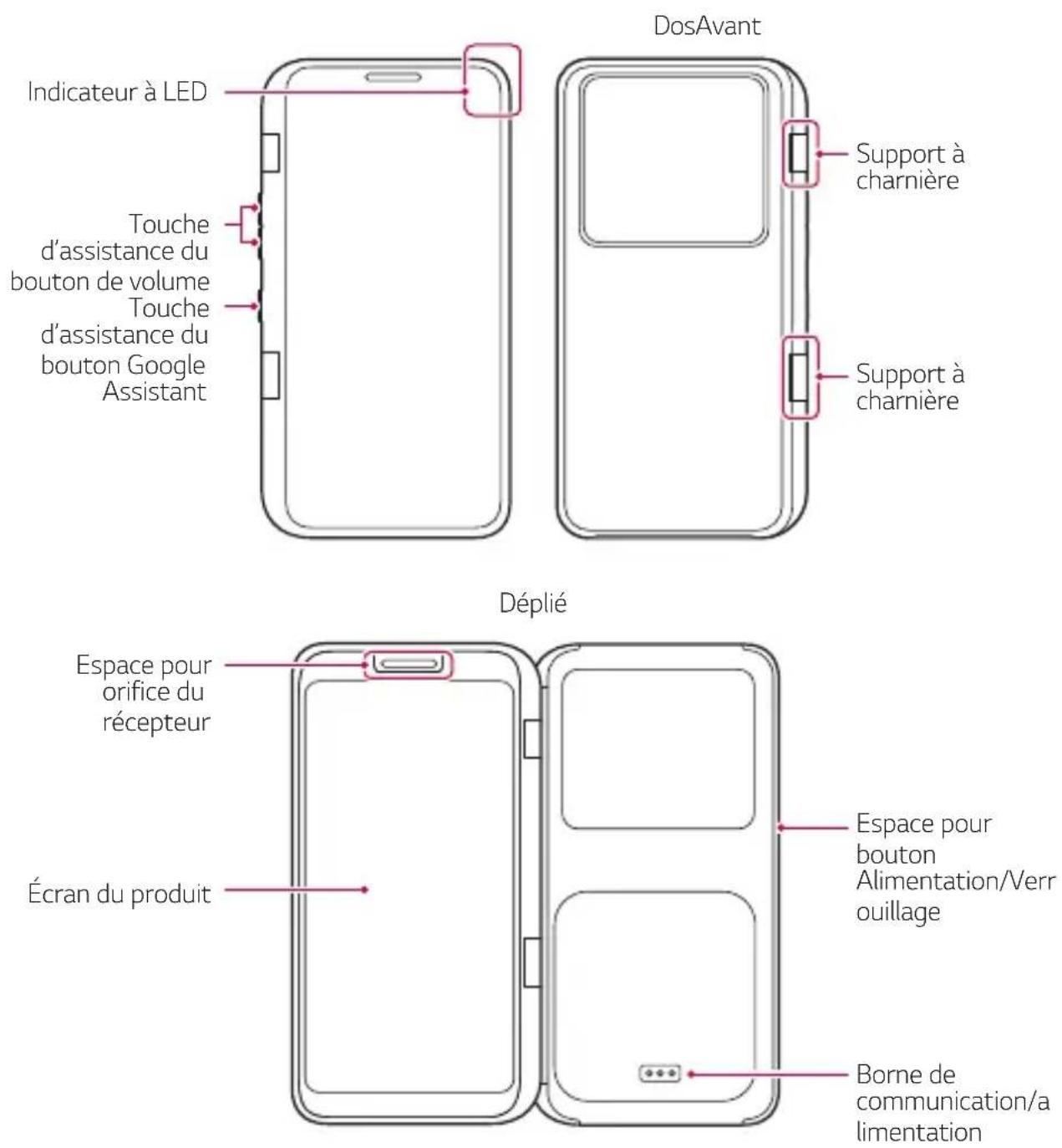 LG LMV505N - Présentation des pièces - 1