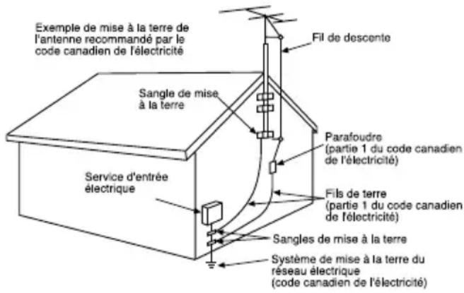 PANASONIC PVL552K - Ventilation - Le boîtier de - 1