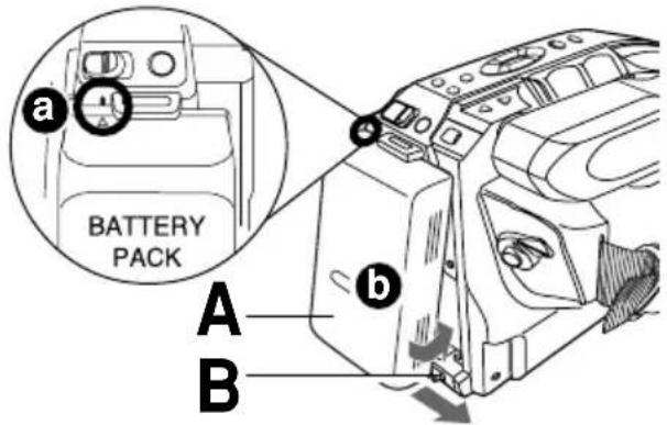 PANASONIC PVL552K - Utilisation du bloc-batterie - 1