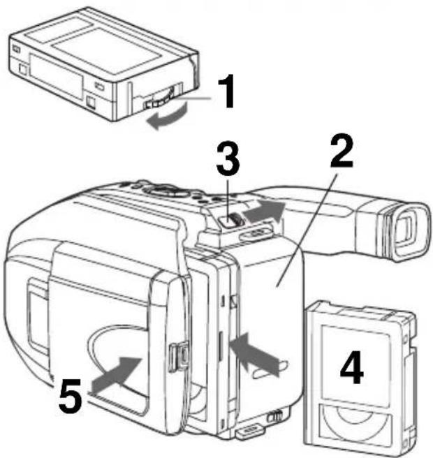 PANASONIC PVL552K - Cassette Insertion/Removal - 1