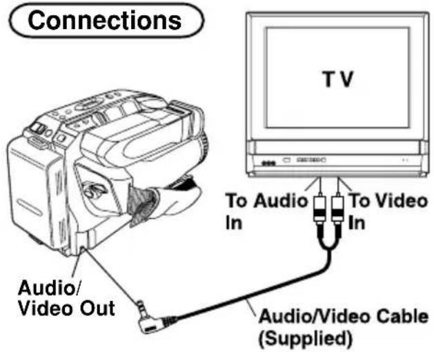 PANASONIC PVL552K - TVPlaybackorViewing - 1
