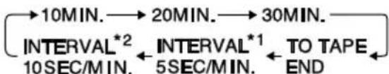 PANASONIC PVL552K - REC TIME: - 1