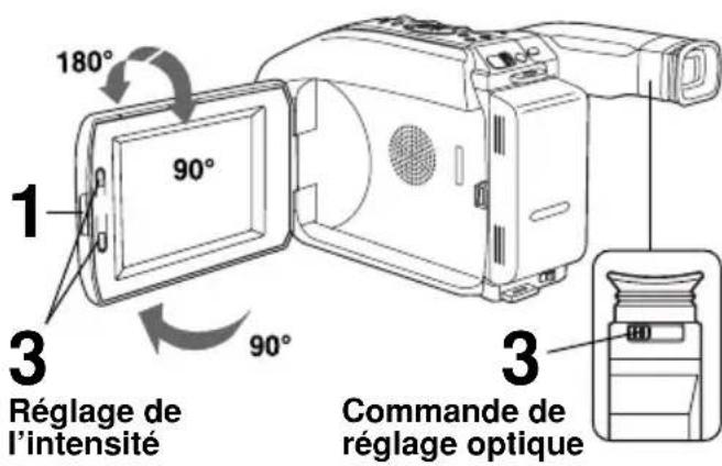 PANASONIC PVL552K - Enregistrement avec le viseur ou l'écran couleur à cristaux liquides - 1