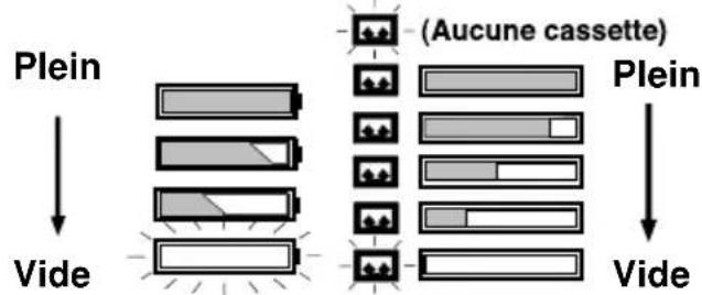 PANASONIC PVL552K - Affichages au viseur/écran DCL - 2