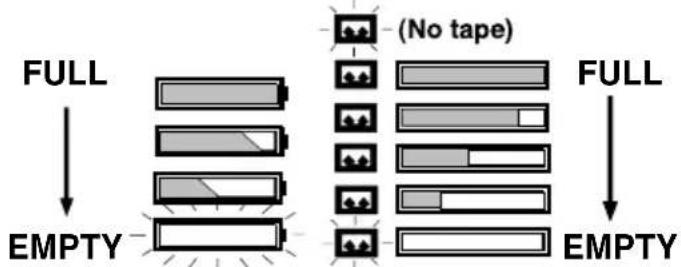 PANASONIC PVL552K - Press DISPLAY repeatedly to select the following displays. - 2