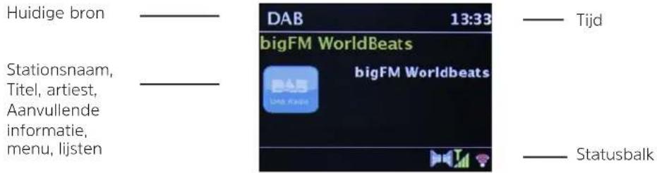 TECHNISAT DIGITRADIO 143 - Displayweergave - 1