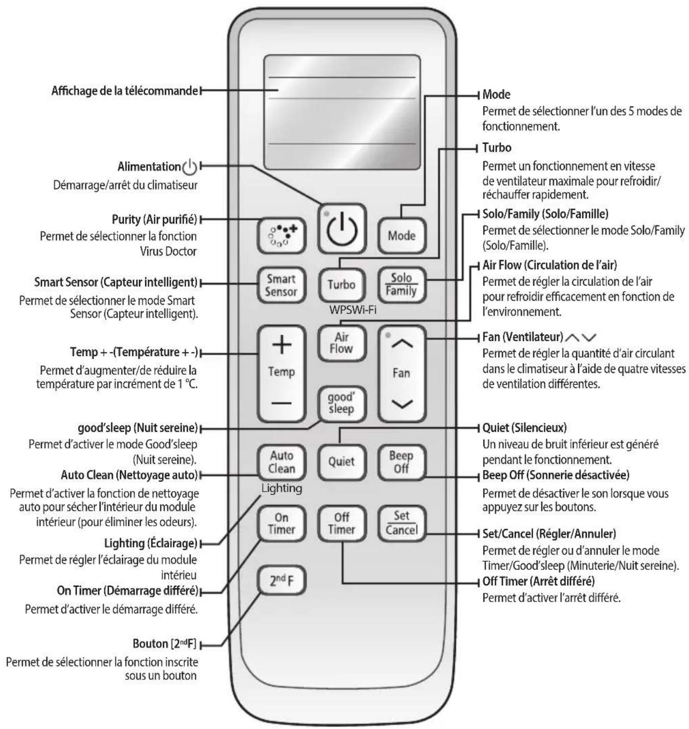 SAMSUNG AF24FSSDAWKN - Vérification de la télécommande - 1