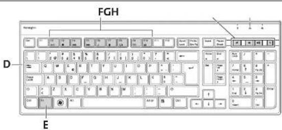 KENSINGTON Advance Fit - Inhalt - 1