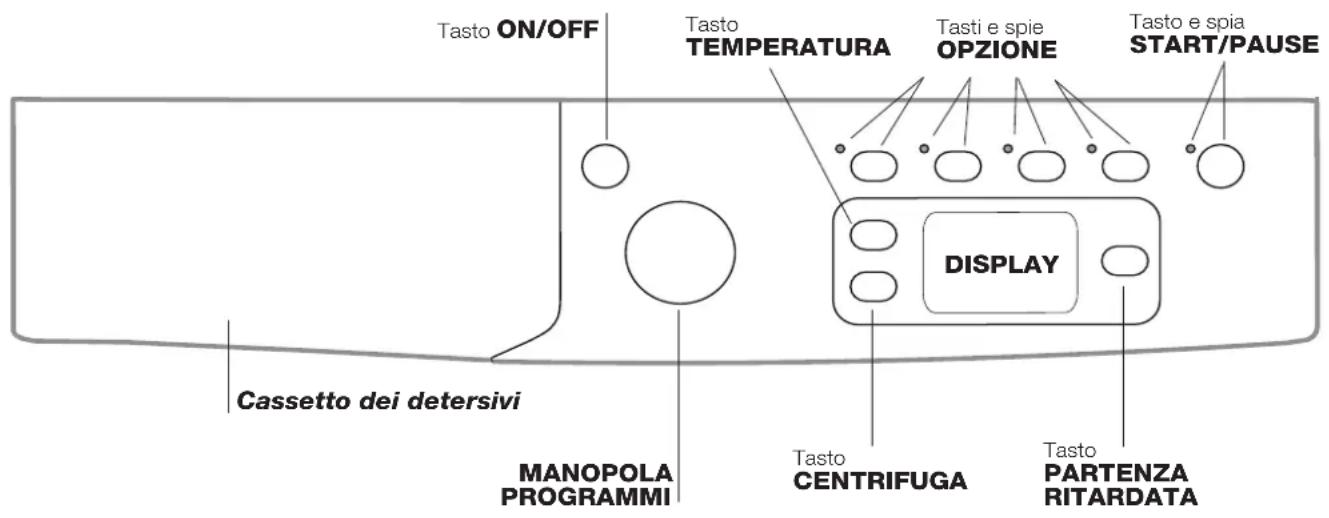 INDESIT IWE 81283 SL CECO EU - Pannello di controllo - 1