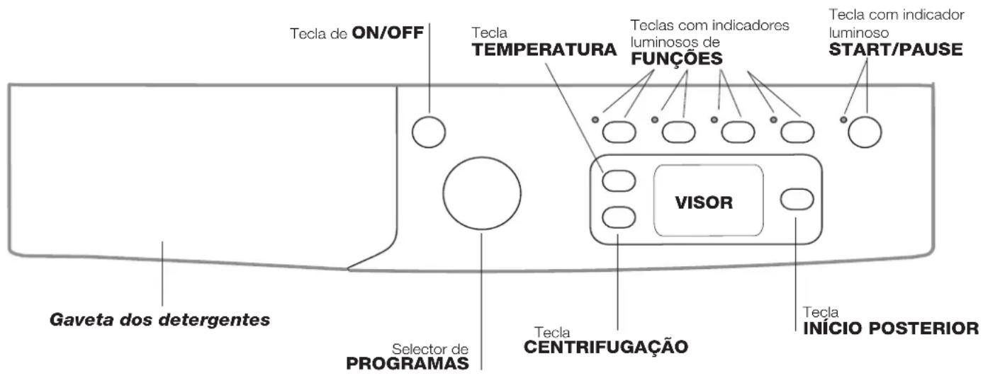 INDESIT IWE 81283 SL CECO EU - Painel de commandos - 1