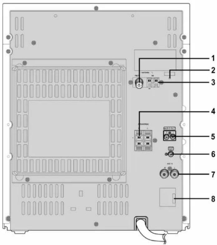 SAMSUNG MAXB550 - 背板一覽 - 2
