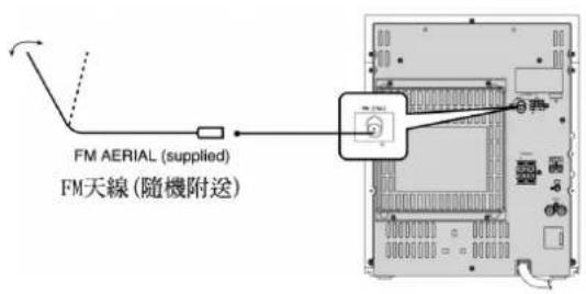 SAMSUNG MAXB550 - 連接同軸型天線 - 1
