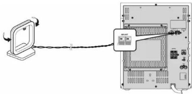SAMSUNG MAXB550 - AM(WM)/LW天線之連接 - 2