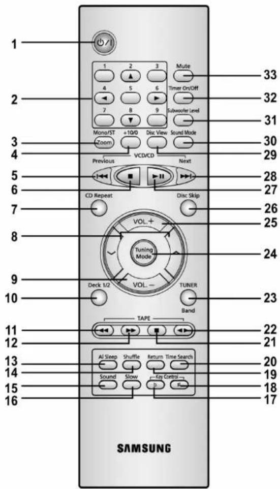 SAMSUNG MAXB550 - 遥控器 - 1